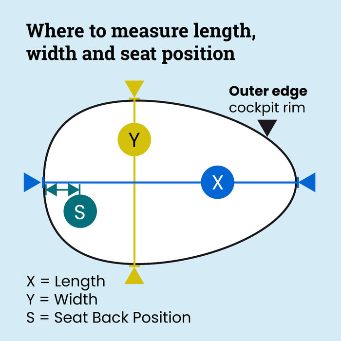 Where to measure length, width and seat position for your bespoke spraydeck.
